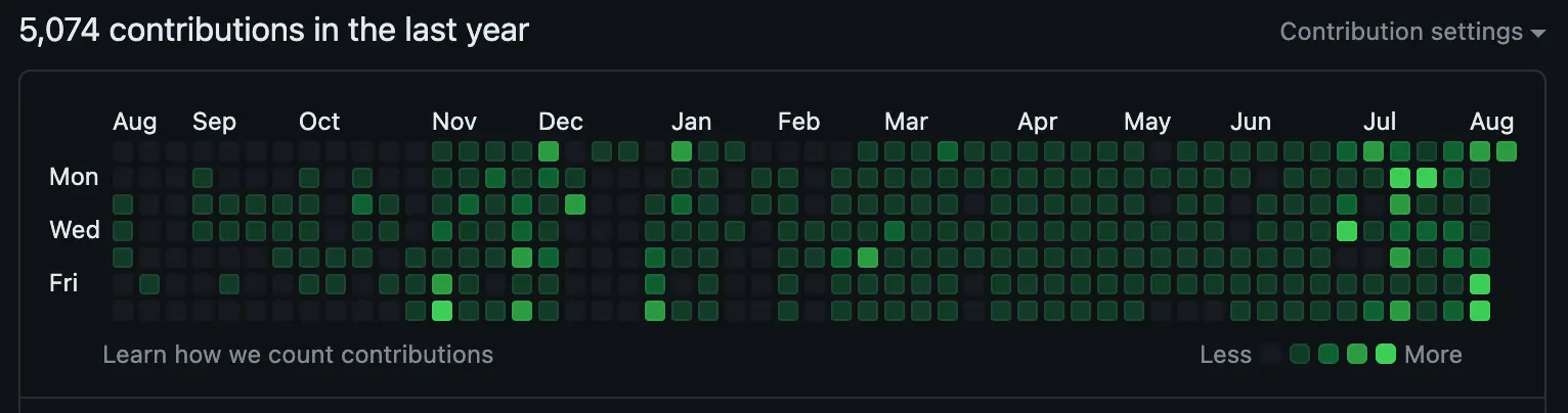 My commit history